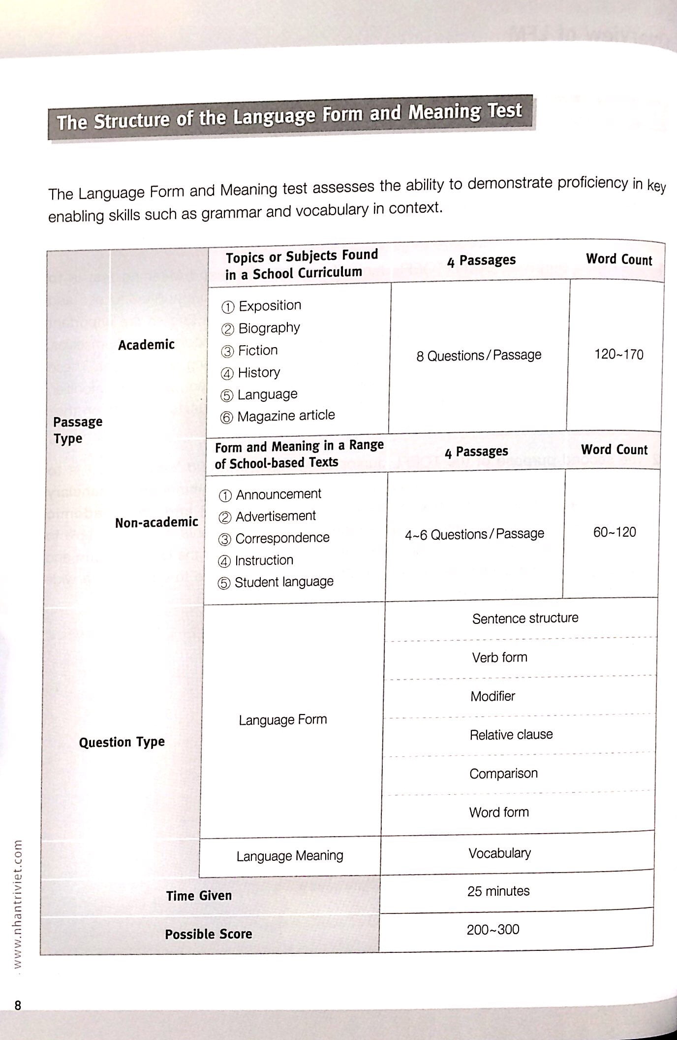 Fahasa - Master TOEFL Junior Cefr Intermedicate Level B1 (Không CD)