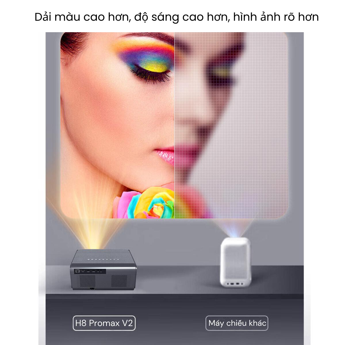 Máy chiếu Salange M19 full hd VÀ Máy Chiếu Mini H8PRO MAX Version 2 - Movie Legend - Full HD 1080P