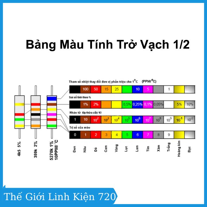 Trở vạch 1/2W 5% giá trị từ 12R - 100R ( Gói 10 con)