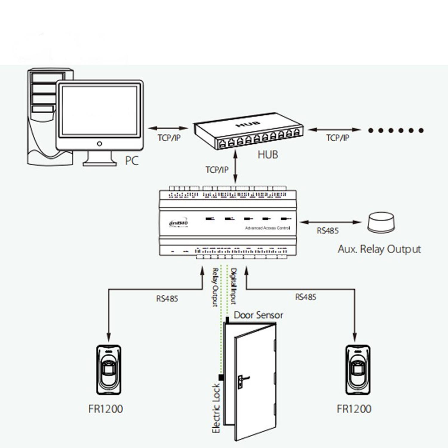 Đầu đọc phụ ZK FR 1200