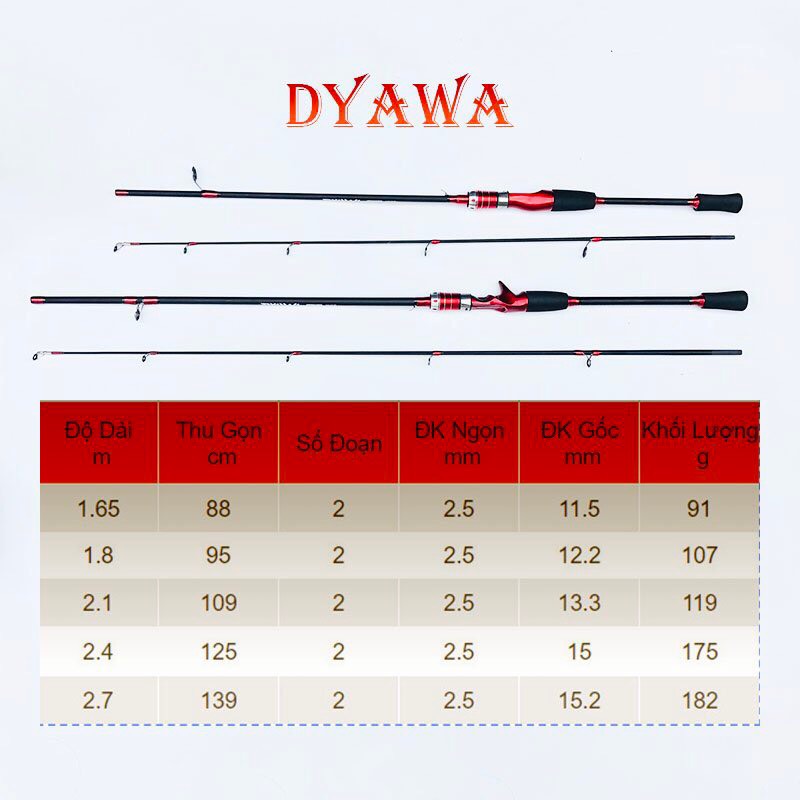 Cần câu lure DYAWA ngang và đứng
