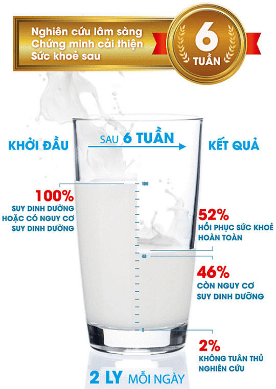 [Date 2.2027] Sữa Bột Nestle Boost Optimum lon 800g