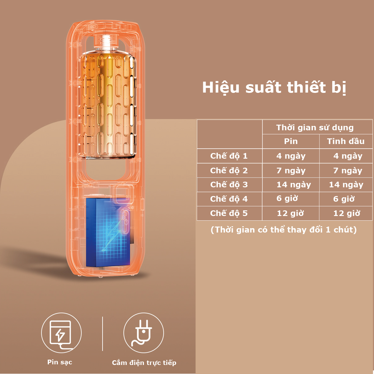 Máy xông tinh dầu tự động 5 chế độ xông hương thơm nhẹ dịu