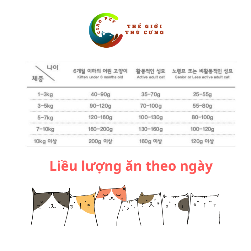 Thức Ăn Dành Cho Mèo Catsrang - Hộp 2 Kg