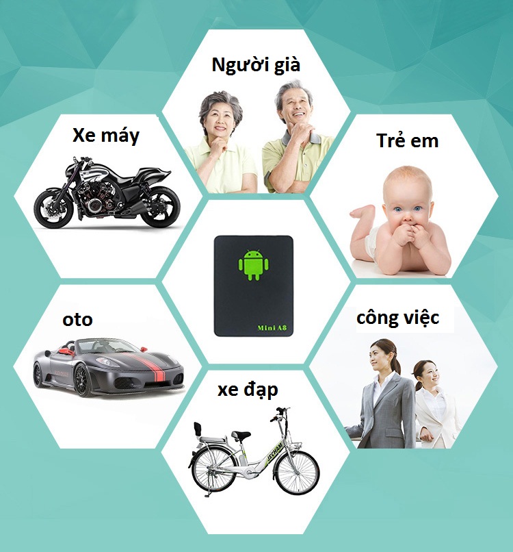 Thiết bị Định Vị  MINI A8 Cao Cấp