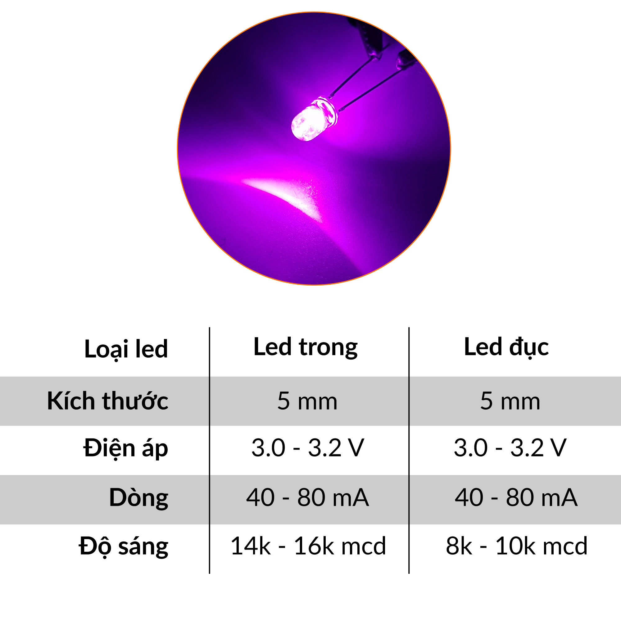 Led 5mm màu Hồng ( 10 con)