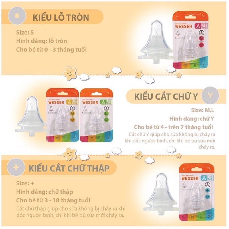 Núm ti Wesser cổ hẹp siêu mềm size S/M/L/+ [Hàng chính hãng]