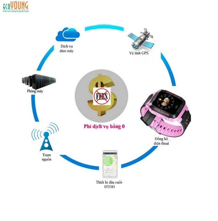 [HCM]Đồng hồ định vi trẻ em cao cấp E5(hồng)