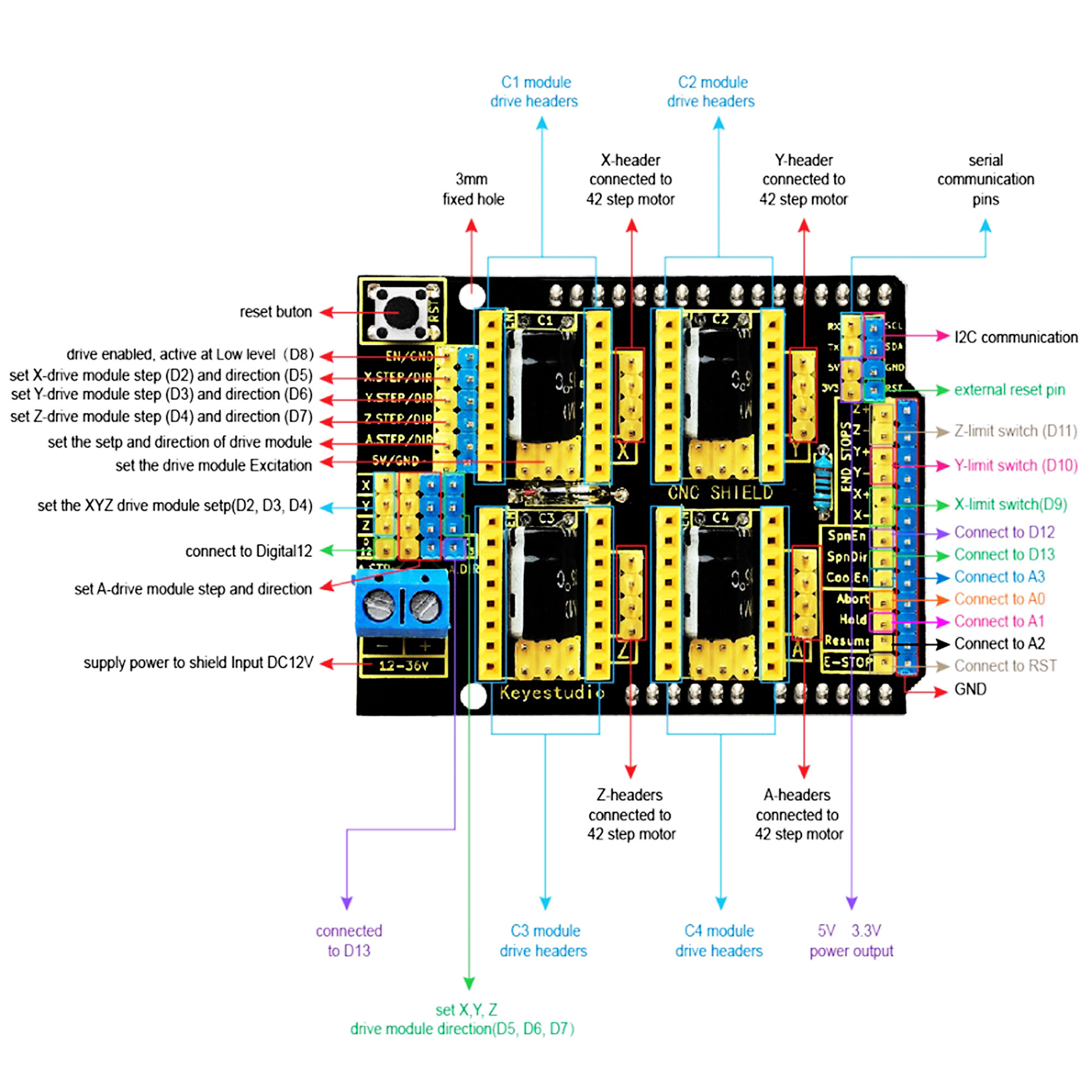 Arduino CNC Shield V3