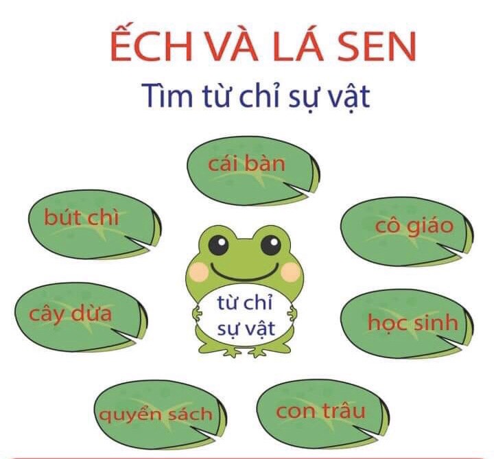 Bộ ếch lá sen ép plastic, đồ dùng hỗ trợ giảng dạy