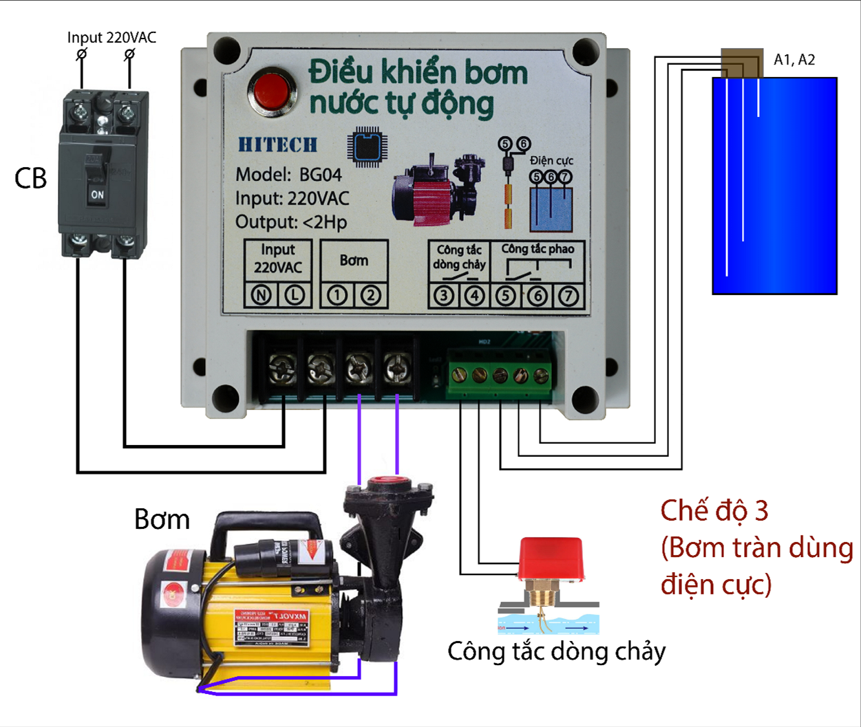 BỘ ĐIỀU KHIỂN BƠM NƯỚC TỰ ĐỘNG(BG04)_RỜ LE AN TOÀN PHAO ĐIỆN