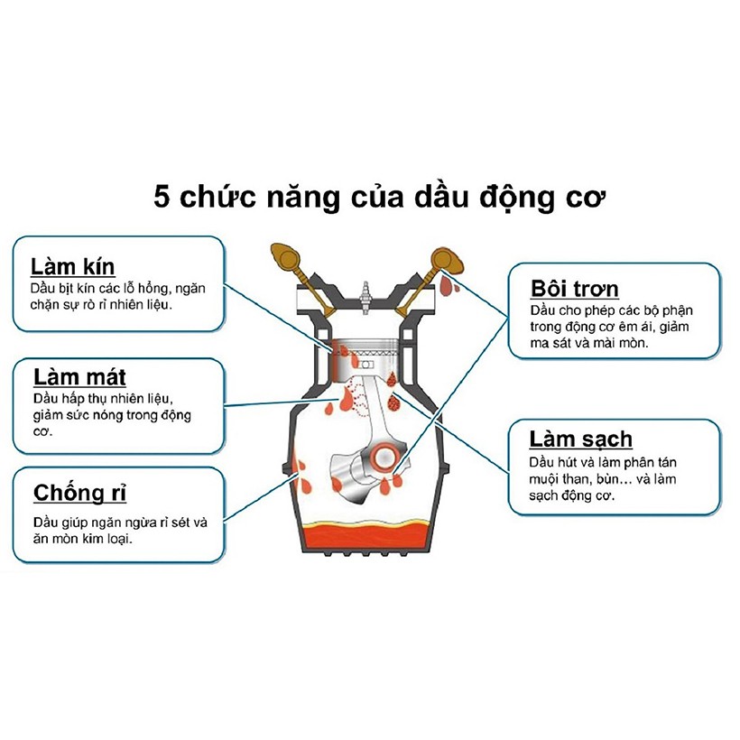 Dầu nhớt xe số ENEOS SJ/MA 20W40 /800ML