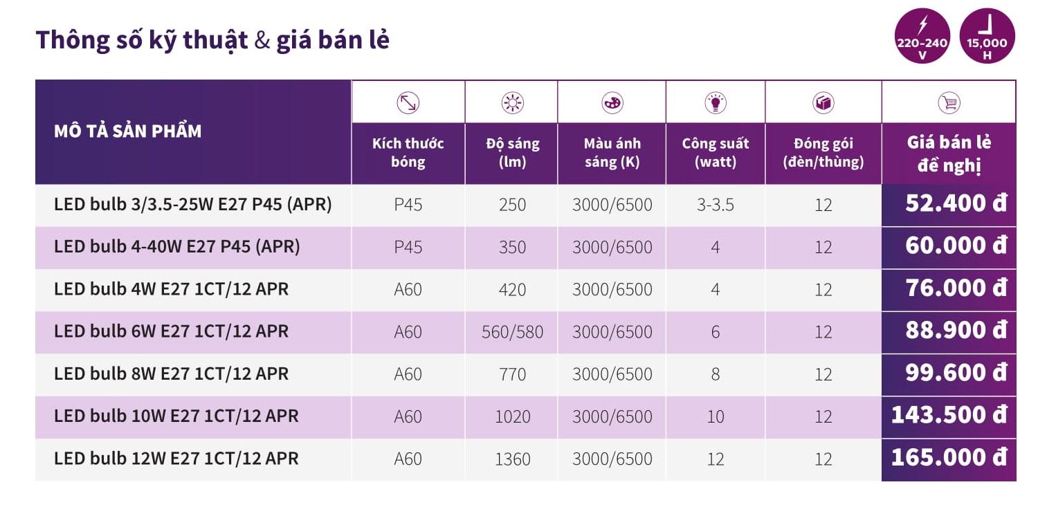 Bóng Philips LEDBulb MyCare 12W 6500K/3000K A60 E27 ( Ánh Sáng Trắng & Vàng )
