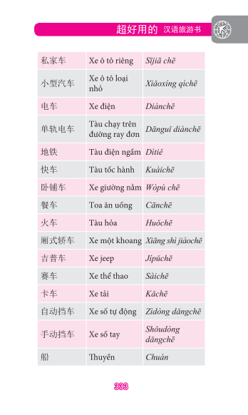 Tiếng Trung Dành Cho Người Đi Du Lịch (Bìa Mềm)