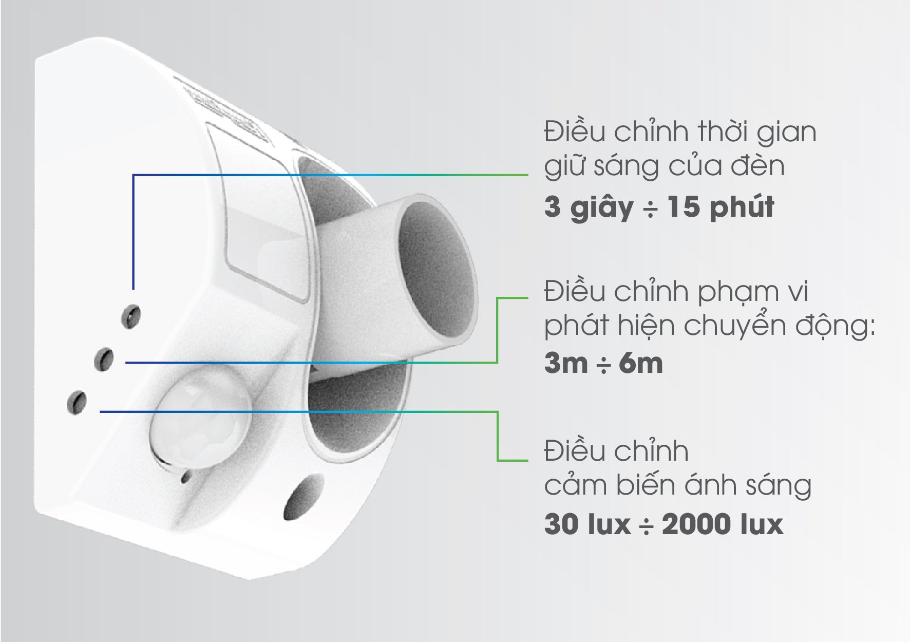 Đui đèn cảm biến chuyển động Rạng Đông
