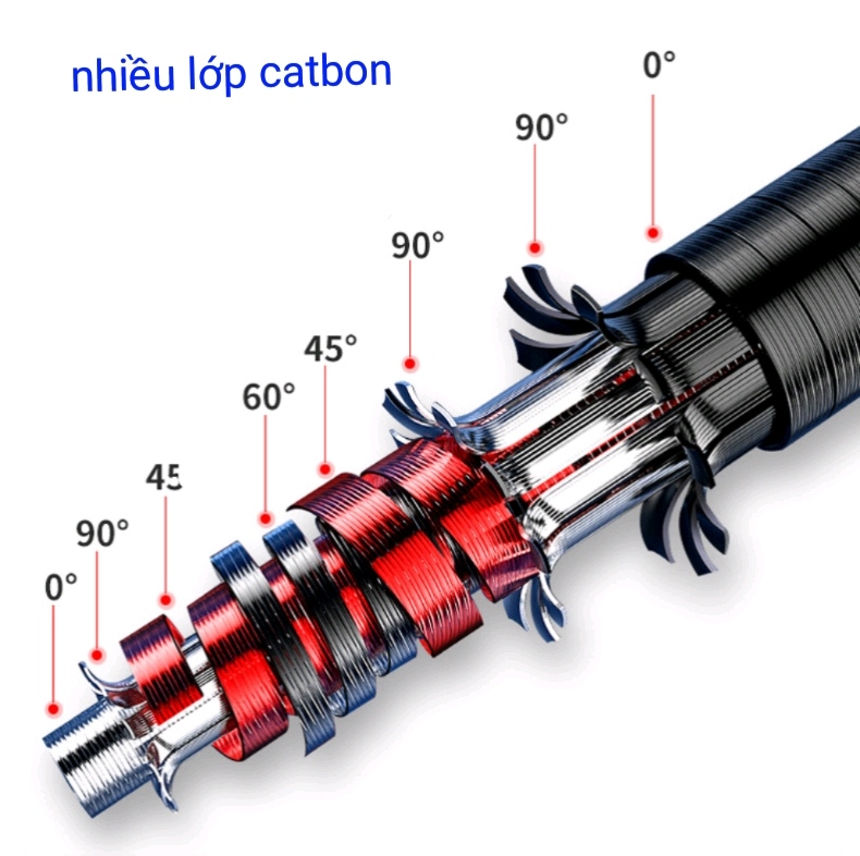 Kẹp Quấn Cước Cần Tay combo 5 chiếc