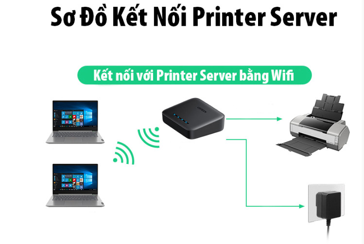 Ugreen 10941 premium LAN or WiFi printer server (TCP/IP raw)