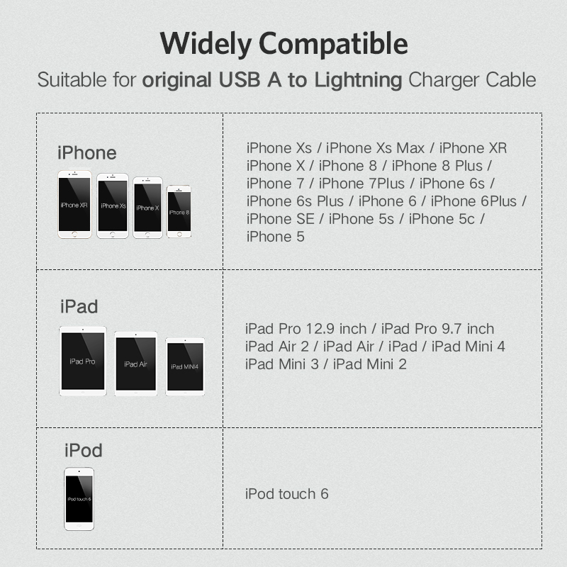 Bảo Vệ Cáp UGREEN, Bộ Tiết Kiệm 6 Dây Lightning Bảo Vệ Kẹp Cáp Sạc Apple Bảo Vệ Dành Cho iPhone 14 Plus/iPhone 14 Pro Max 5iPhone 14 Plus/iPhone 14 Pro Max6s 6S Plus 7 7 Plus Trắng-Quốc Tế