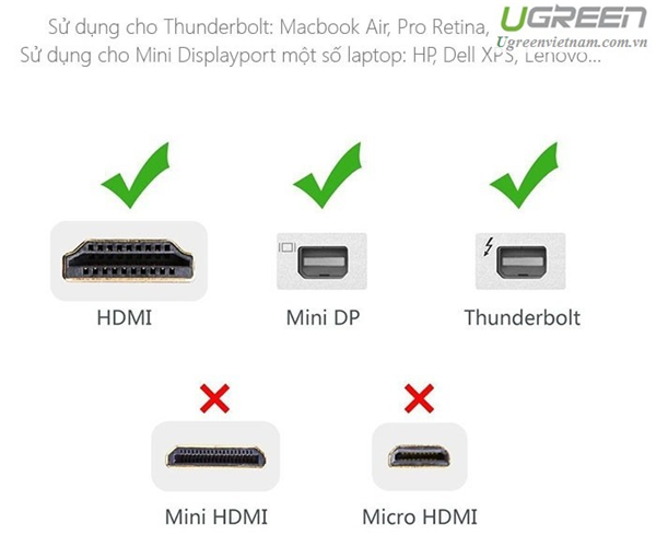 Cáp chuyển đổi Mini Displayport, thunderbolt sang HDMI âm Ugreen 10461 (màu đen)