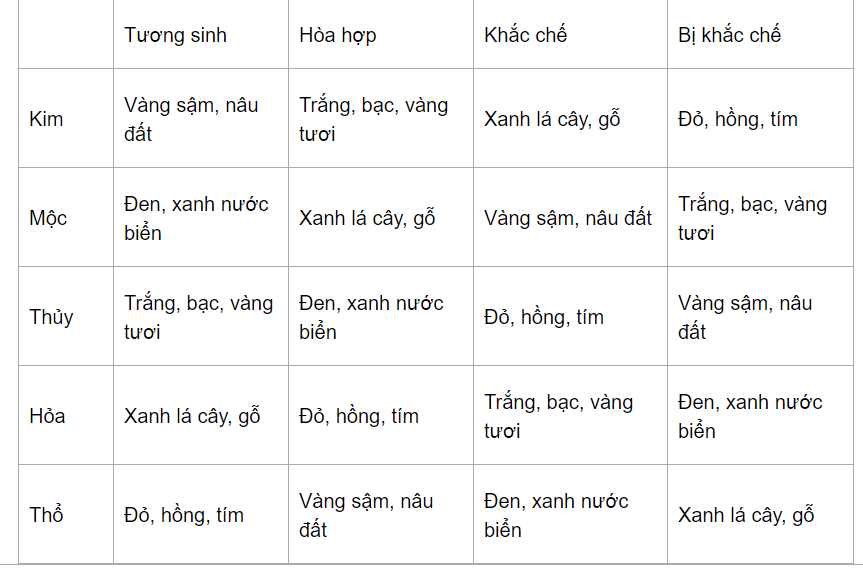 [HCM]Vòng tay đá mã não 10 ly (Đá Myanmar)