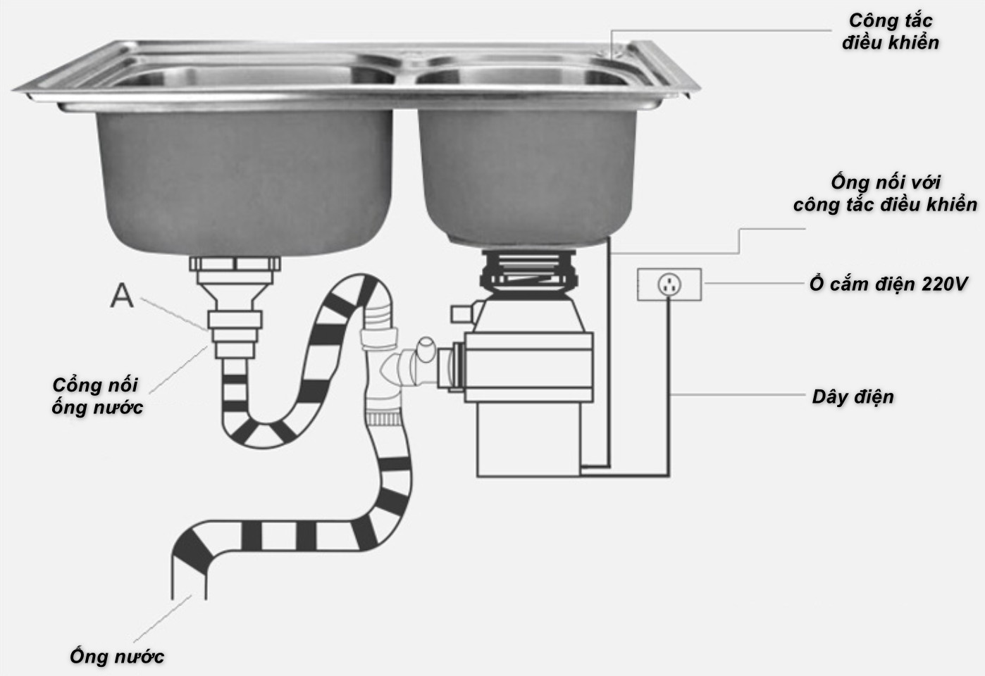 PKTL - Máy Hủy Rác Thực Phẩm Nhà Bếp