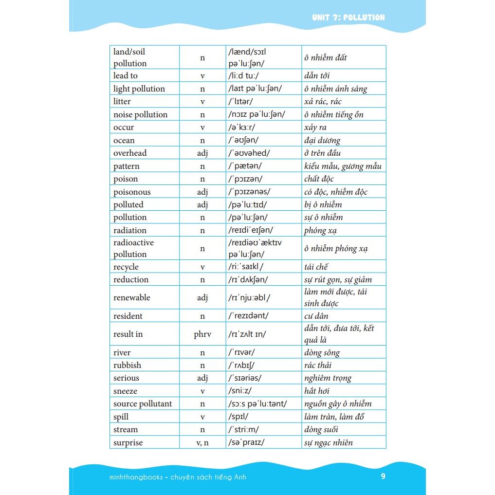Sách - Em Học Giỏi Tiếng Anh Lớp 8 Tập 2 (có file nghe)