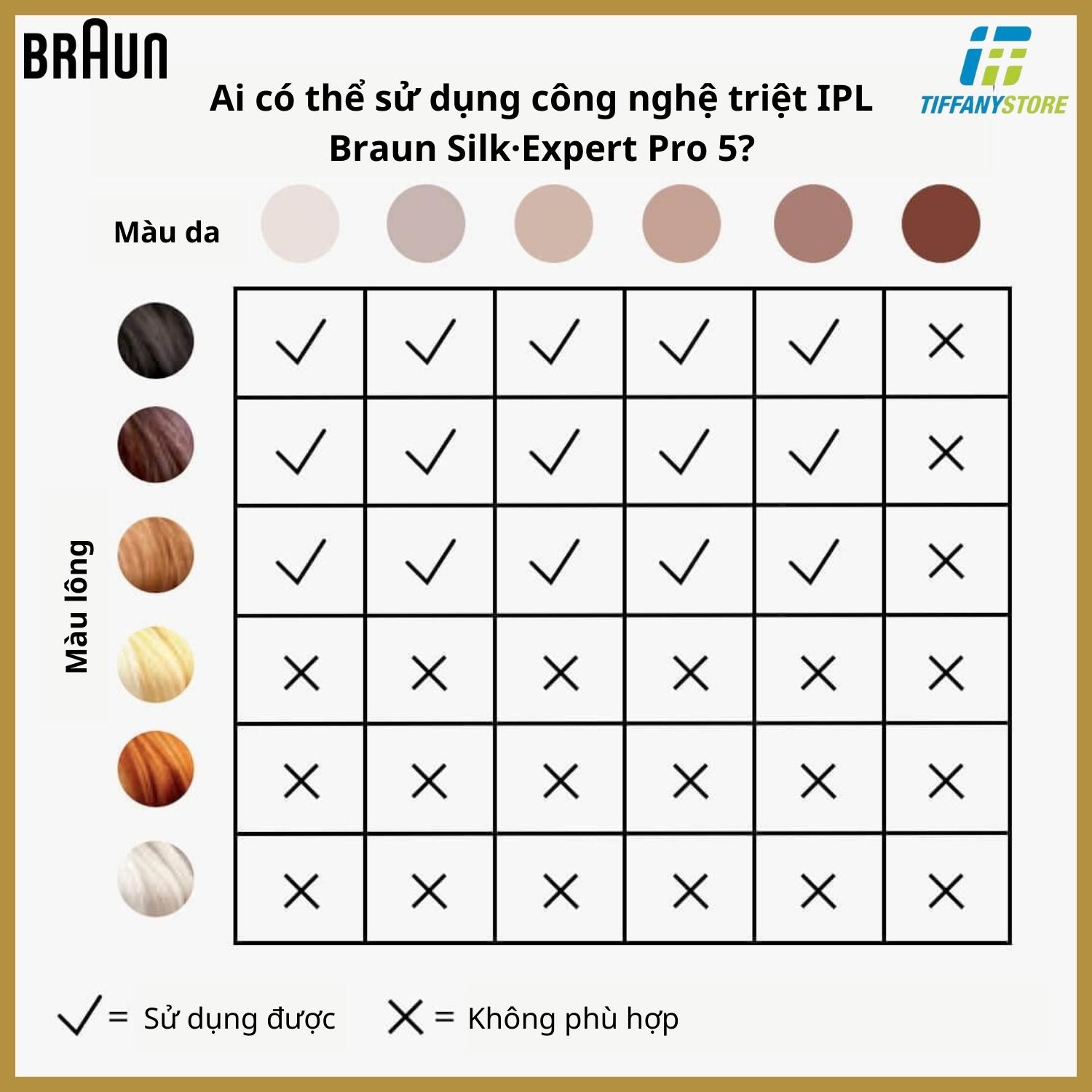 [HCM]Máy triệt lông Braun Silk·Expert Pro 5 - PL5137