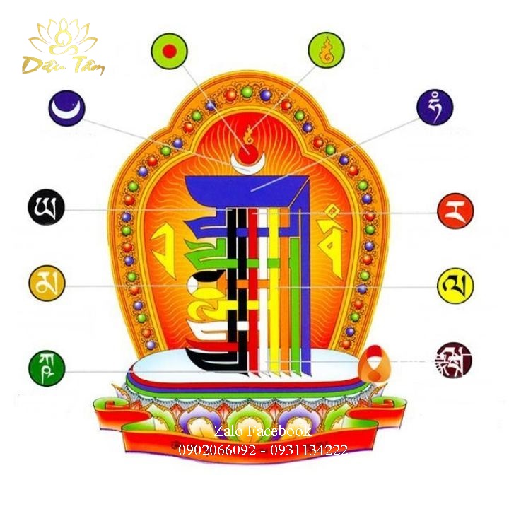 Miếng Dán Kim Cang Thời Luân Kalachakra đồ phong thủy