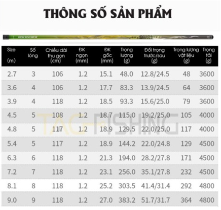 cần tay gama fx khải hoàn 5H