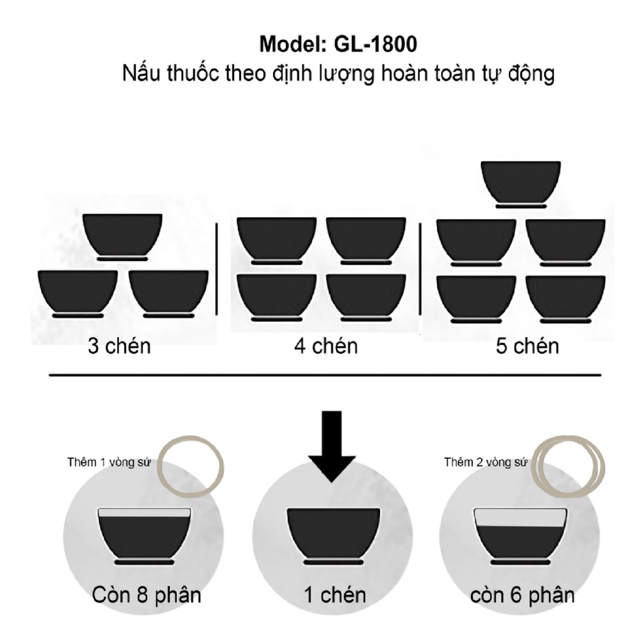 Ấm sắc thuốc Gali GL-1800 3.3 lít