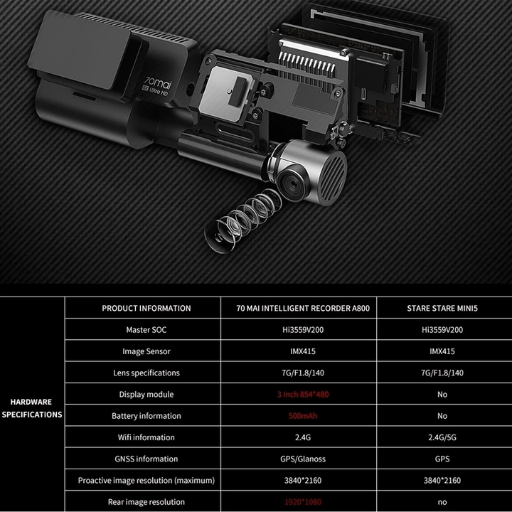 Camera hành trình ô tô Xiaomi 70mai. Bản Quốc Tế cao cấp A800SE, 4K, Wifi - Bản Quốc Tế