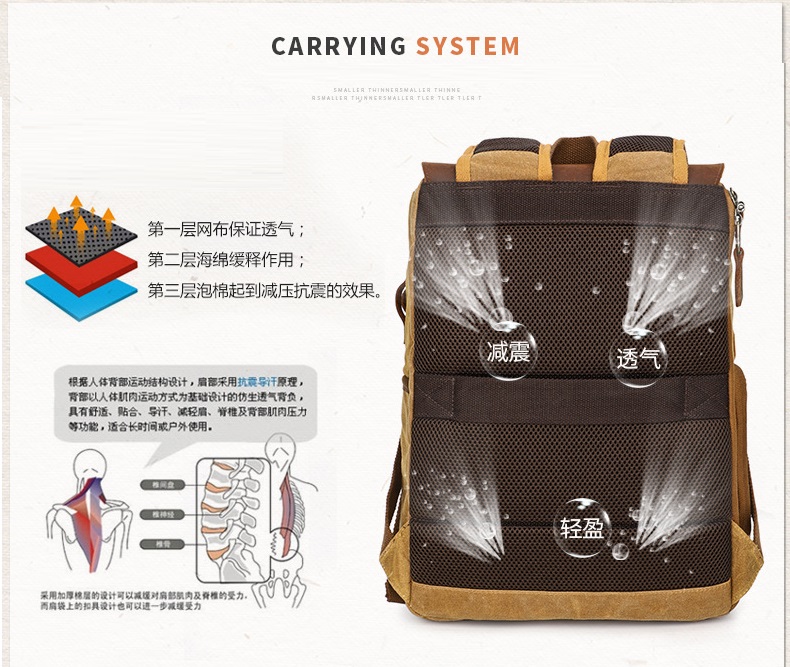 [HCM]Balo túi máy ảnh canvas Vintage.