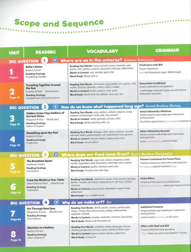 Sách Ngoại Văn - Fahasa - Oxford Discover 2nd Edition: Level 4: Grammar Book