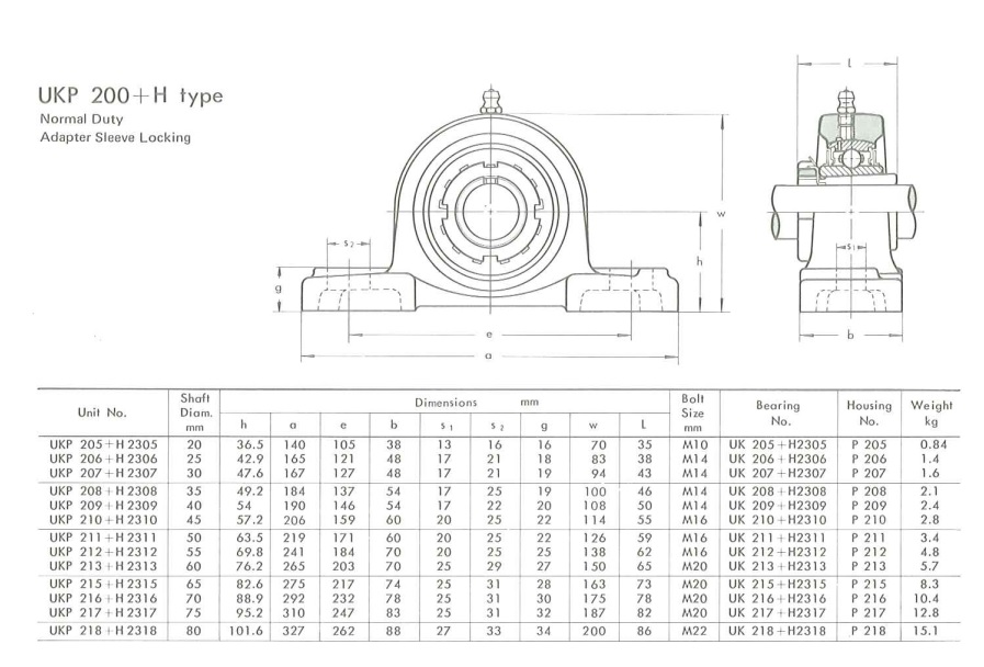 Bộ gối đỡ vòng bi UKP210
