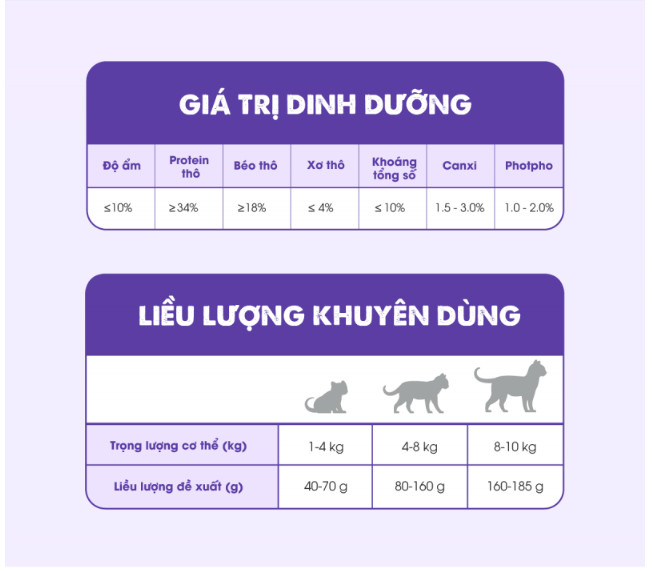 [1KG] Thức ăn hạt  Today's dinner Kitten dành cho mèo nhỏ