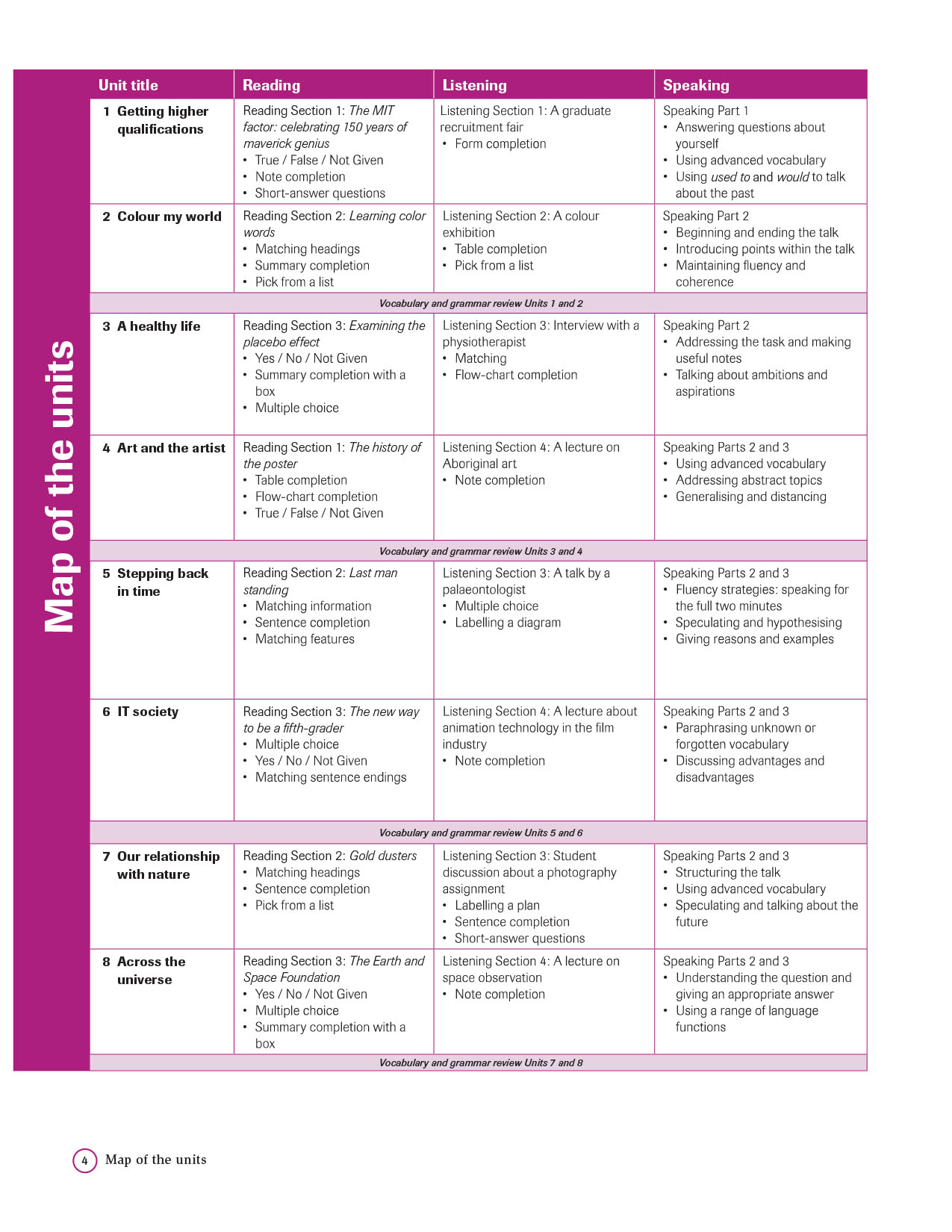 Complete IELTS Bands 6.5-7.5 Student's Book