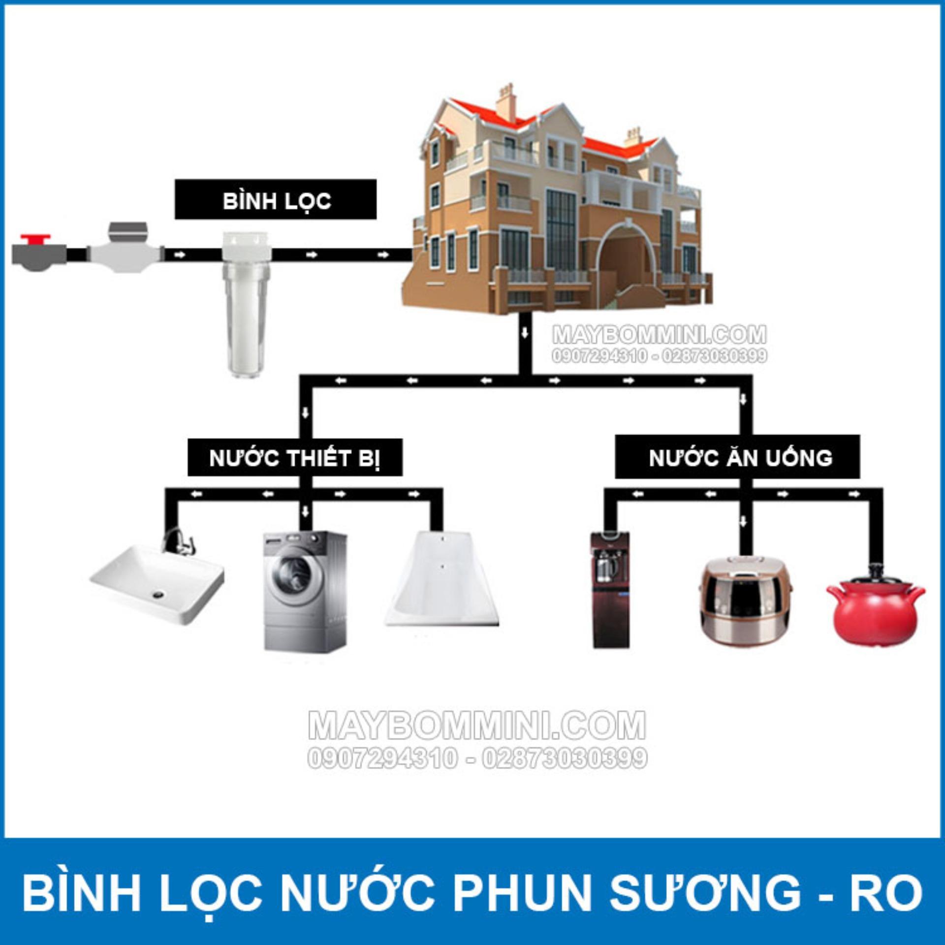 [HCM]Bình lọc nước phun sương cao cấp