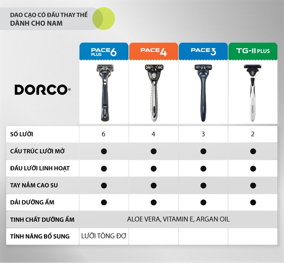 Dao cạo râu 4 lưỡi PACE 4