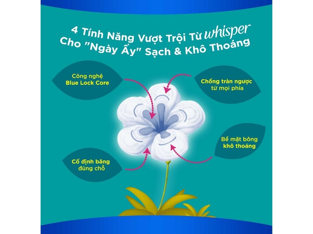 COMBO 3 GÓI - Băng vệ sinh Whisper siêu bảo vệ có cánh 10 miếng