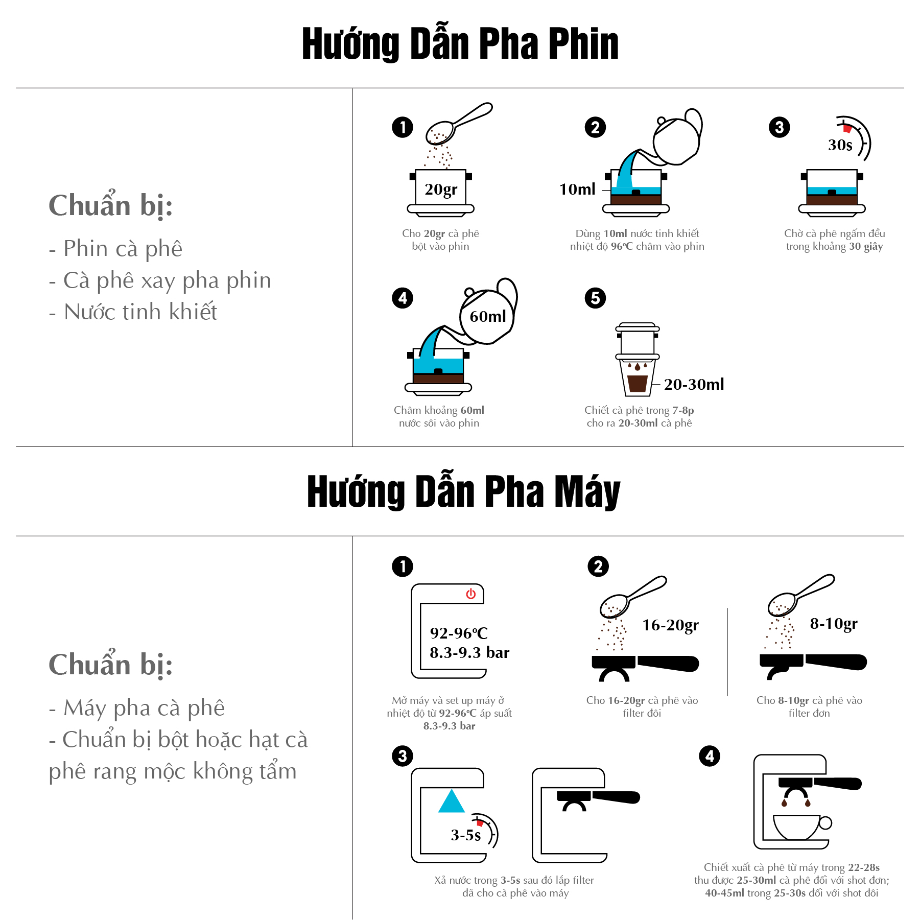 Cà phê hạt Bourbon gói 250g - Rang vừa - Đắng đậm, chua thanh - Pha máy/pha phin - Copen Coffee