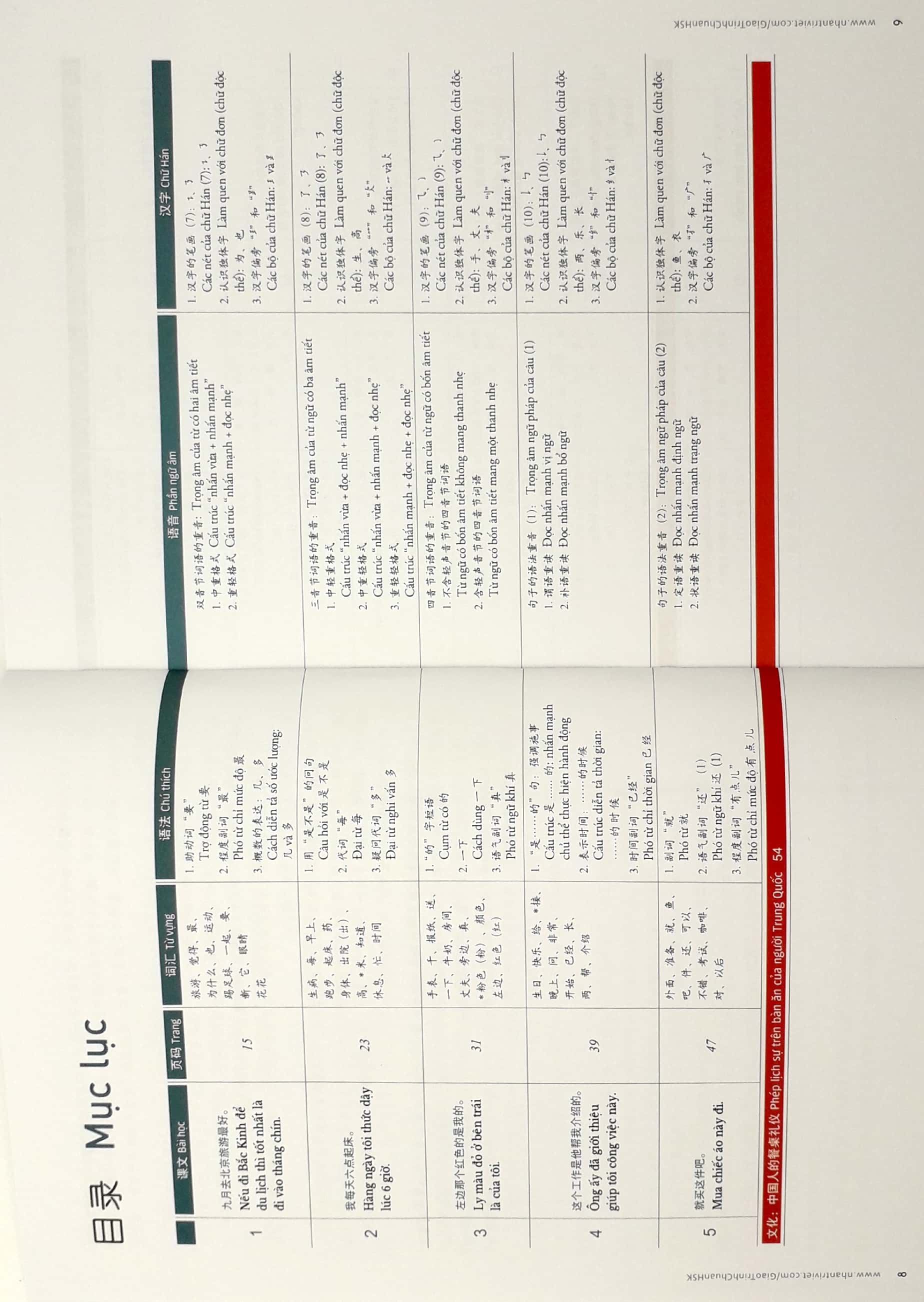 Giáo Trình Chuẩn Hsk 2 - Sách Bài Tập (Tái Bản 2019)