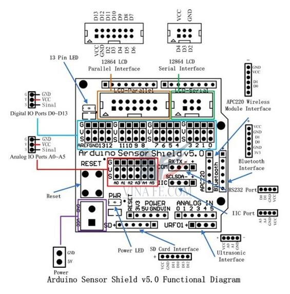 [HCM]Arduino Shield V5.0 Mở Rộng Chân
