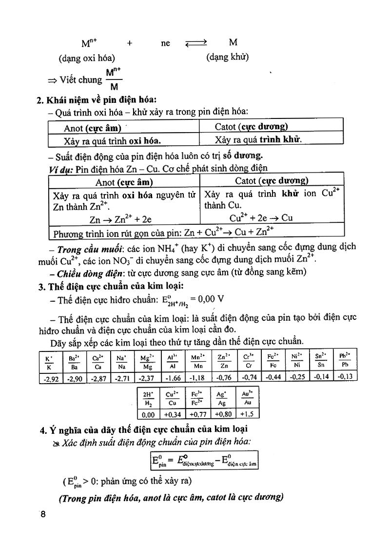 [HCM]Hệ Thống Câu Hỏi Lí Thuyết Hóa Vô Cơ - Phần II