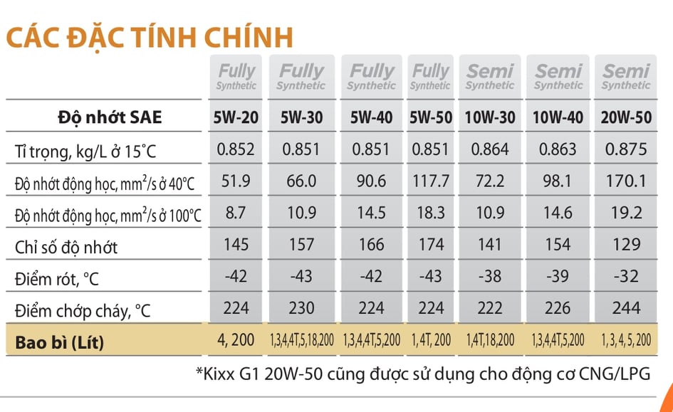 KIXX G1 PLUS 10W40- 5L