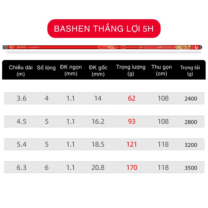 Cần Câu Tay Guide Bashen thắng lợi Đỏ 5H