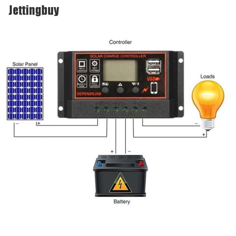 Jettingbuy 10A-60A MPPT 12V/24V Solar Charger Controller USB Dual Solar Panel Regulator