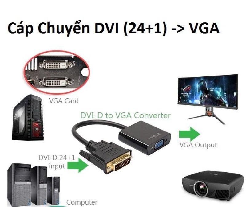 Bảng giá [HCM]Cáp Chuyển DVI (24+1) Sang VGA Phong Vũ