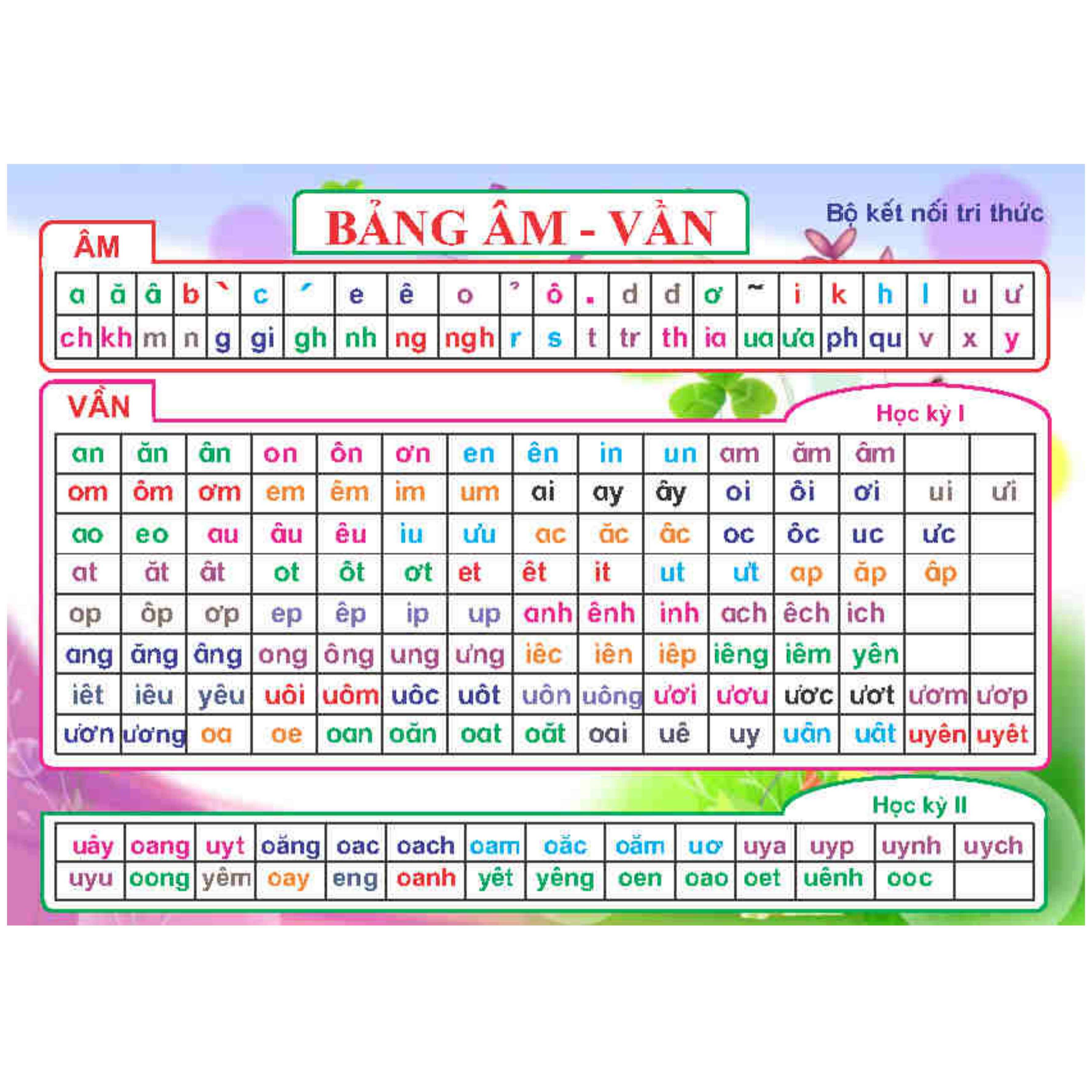 B ng m v n b s ch k t n i tri th c v b ng c ng tr trong ph m vi 10