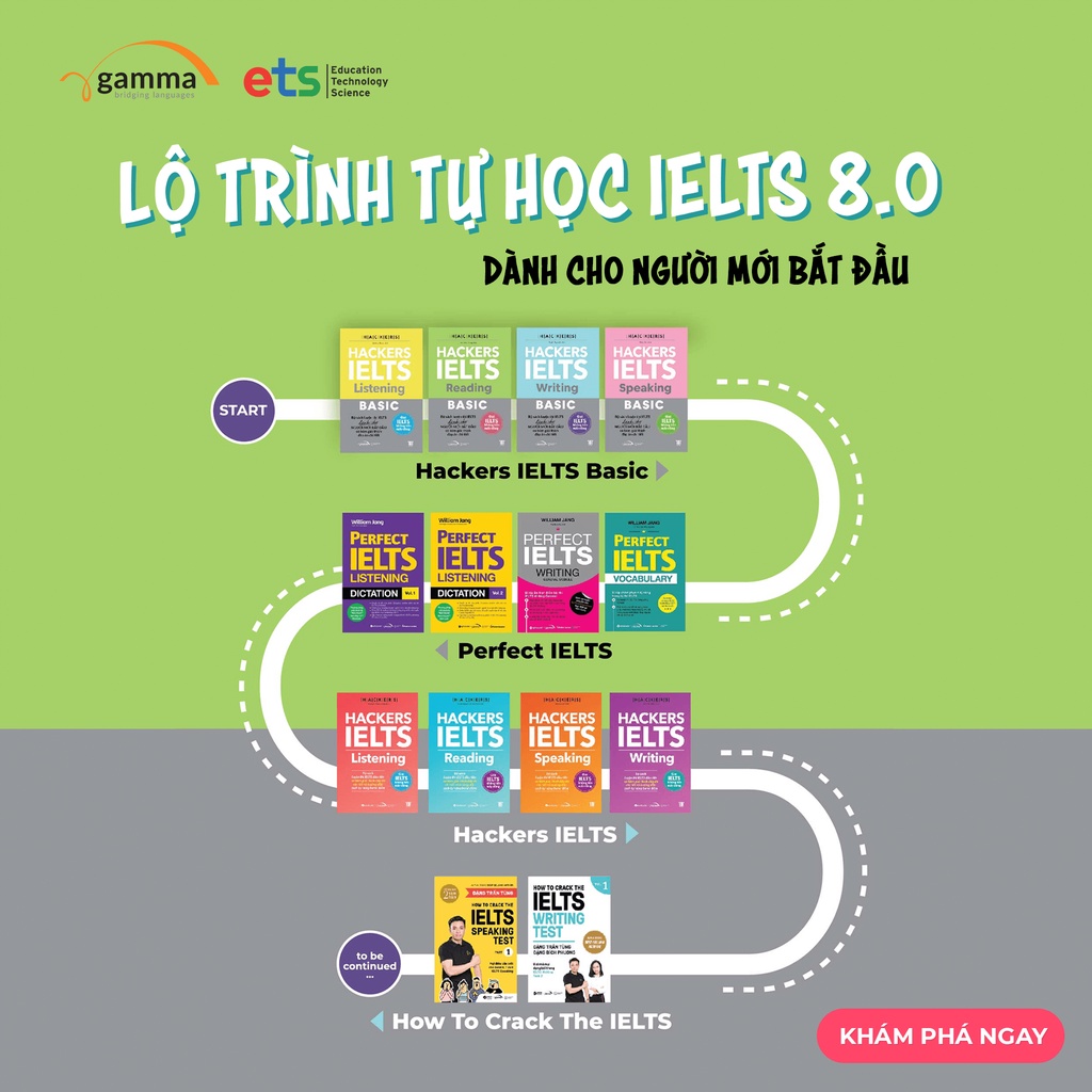 Sách - HACKERS IELTS: Reading (Tái Bản Mới Nhất - Dòng sách ngoại ngữ GAMMA)