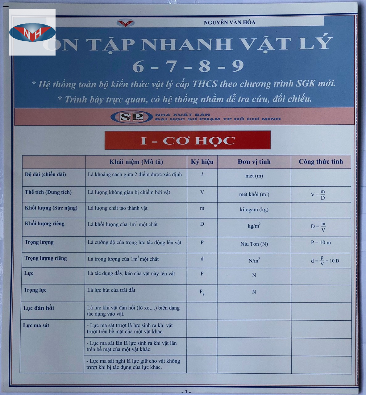 Ôn tập nhanh Vật Lý 6 - 7 - 8 - 9 (2 bản/gói)